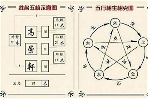 姓名學屬金的字|康熙字典五行屬金的字 共892個